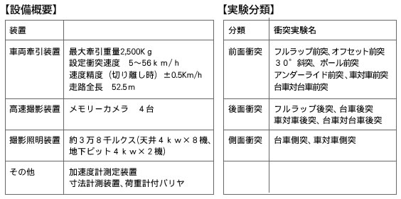 設備概要・試験分類